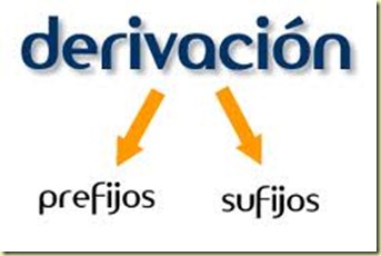 Derivación de Palabras