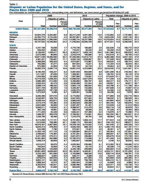 Población hispánica o latina en los Estados Unidos de América - 2000 a 2010 