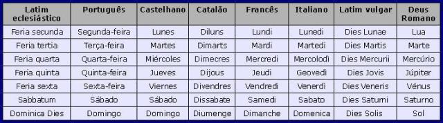 Días de la semana