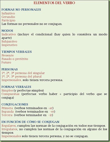 Elementos del Verbo