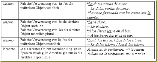Leísmo-loísmo-laísmo2