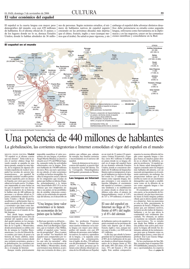 El valor económico del español