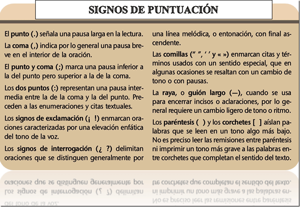 Signos de Puntuación