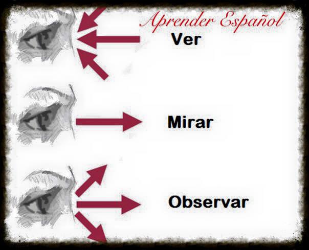Ver, Mirar y Observar