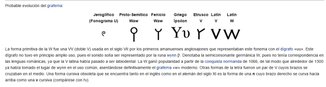 Evolución de la Letra W